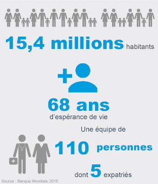 Chiffres clés Cambodge - Handicap International 2015 Chiffres clés Cambodge - Handicap International 2015