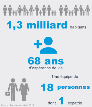 Chiffres clés Inde - Handicap International Chiffres clés Inde - Handicap International