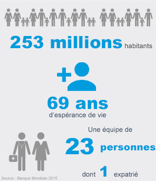 Chiffres clés Indonésie - Handicap International Chiffres clés Indonésie - Handicap International