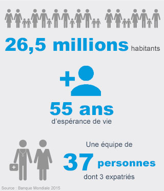 Handicap International - Chiffres clés Mozambique Handicap International - Chiffres clés Mozambique