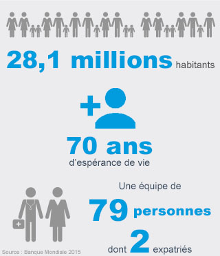 Chiffres clés Népal - Handicap International Chiffres clés Népal - Handicap International