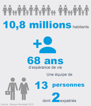 Chiffres clés Bolivie et pays andins - Handicap International Chiffres clés Bolivie et pays andins - Handicap International