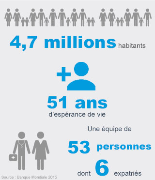 chiffres clés République Centre Afrique chiffres clés République Centre Afrique