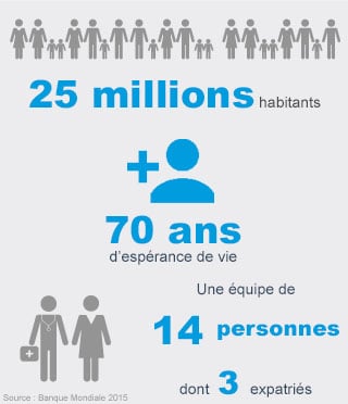 Chiffres clés République Démocratique Populaire de Corée - HI Chiffres clés République Démocratique Populaire de Corée - HI