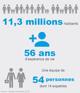 Chiffres clés République du Soudan du Sud Chiffres clés République du Soudan du Sud