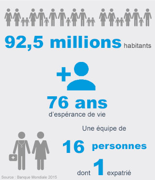 Handicap International - Chiffres clés Vietnam Handicap International - Chiffres clés Vietnam