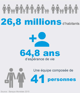 Chiffres clés Yemen - Handicap International Chiffres clés Yemen - Handicap International
