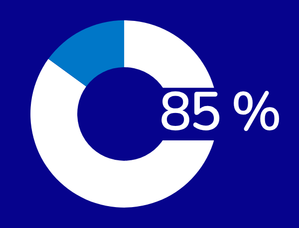 85 %