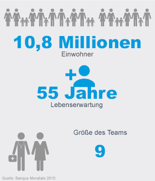 Handicap International - Somalia